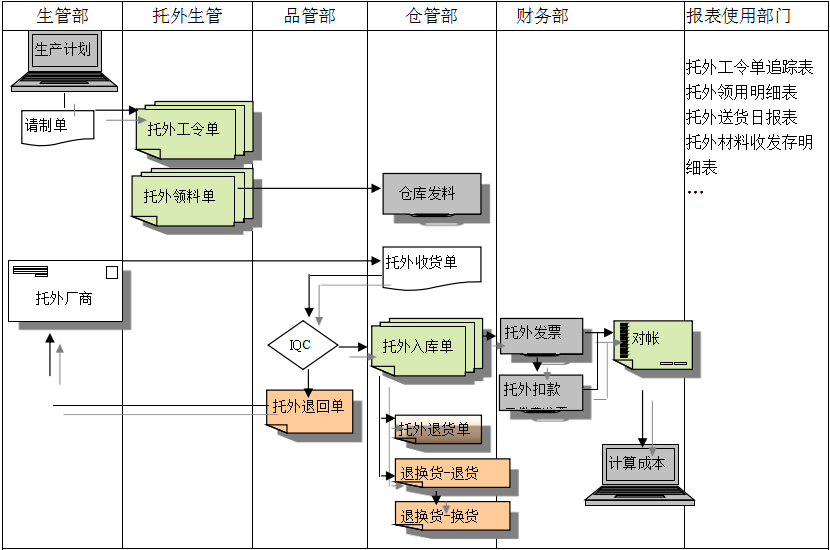 马博-马博（中国）
给企业内部控制带来哪些影响及风险?
