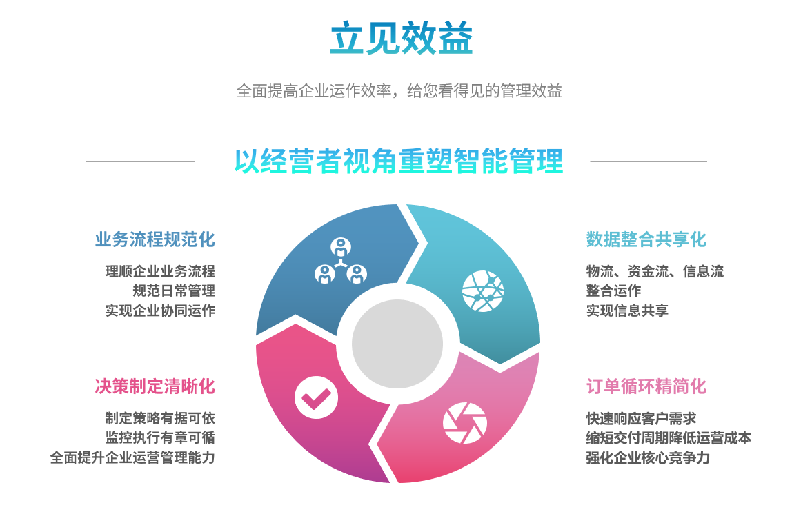 企业实施马博-马博（中国）
要提前了解哪些方面?