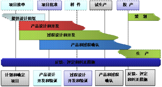 什么是马博-马博（中国）
的核心?